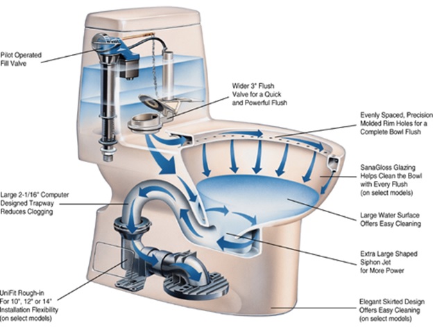 Как работает унитаз схема - 88 фото